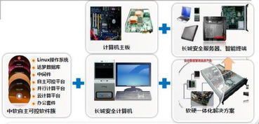 長城電腦 以安全技術(shù)引領(lǐng)智慧城市計算機軟硬件及輔助設備批發(fā)