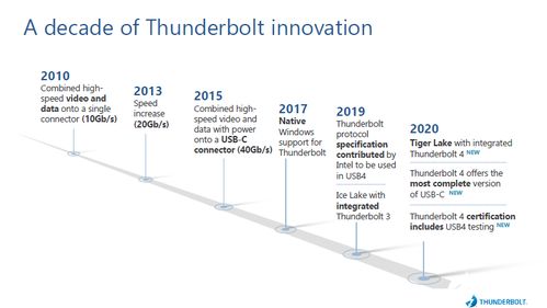 英特爾推出Thunderbolt 4 領(lǐng)先連接標準，助力設備高效互聯(lián)